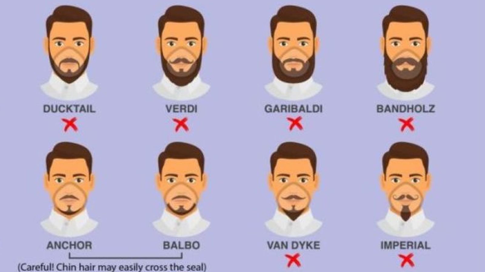 NHS trust asks staff to shave off beards so coronavirus masks will fit