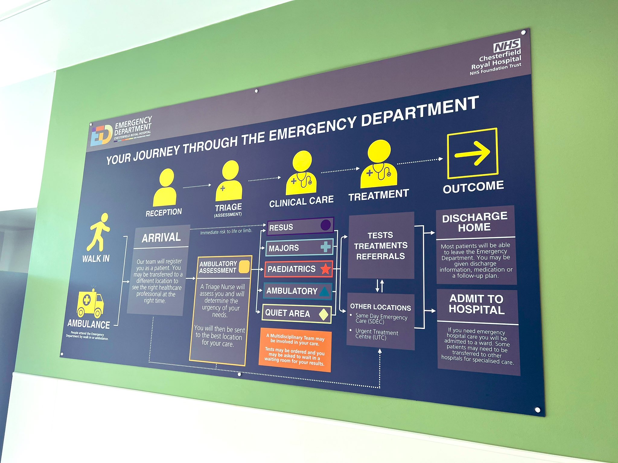 New A&E department opens at Chesterfield Royal | News - Greatest Hits ...