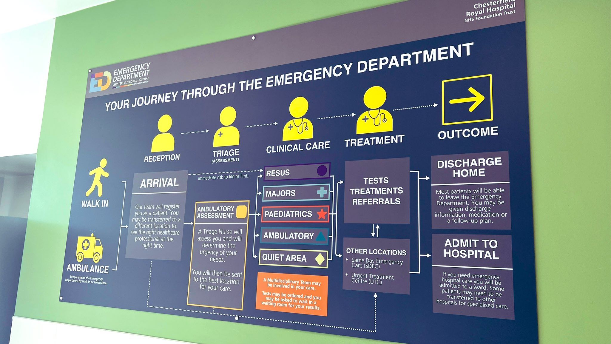 New A&E department opens at Chesterfield Royal | News - Greatest Hits ...